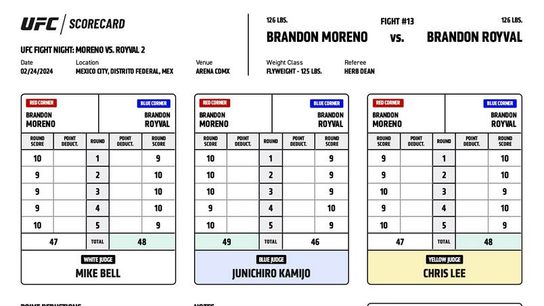 Scorecards from the Brandon Moreno-Brandon Royval fight Saturday in Mexico City. Scorecards from the Brandon Moreno-Brandon Royval fight Saturday in Mexico City.