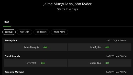 DraftKing sportsbook odds as of 8 p.m. on Jan. 22, 2024 DraftKing sportsbook odds as of 8 p.m. on Jan. 22, 2024